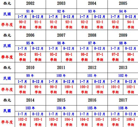 53歲|民國53年是西元幾年？民國53年是什麼生肖？民國53年幾歲？